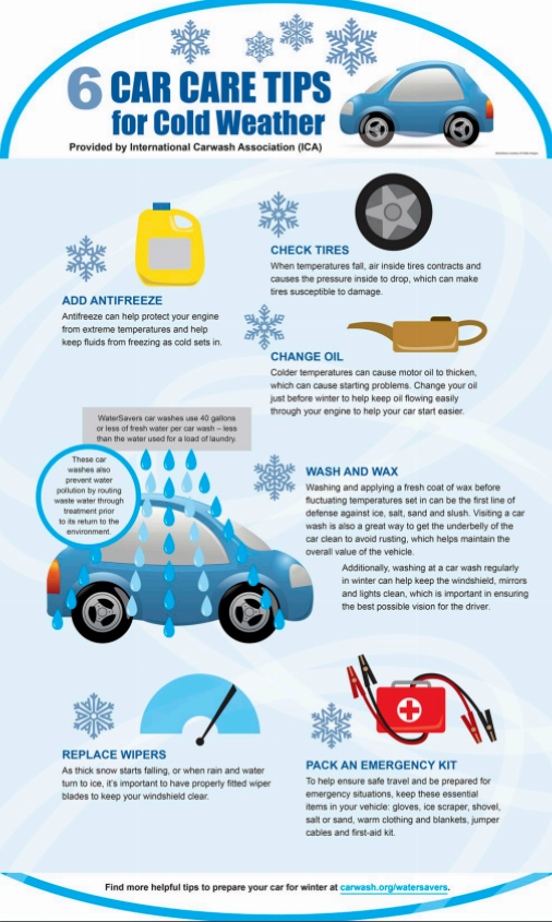 Winter Car Care Tips WaterSavers Infographic