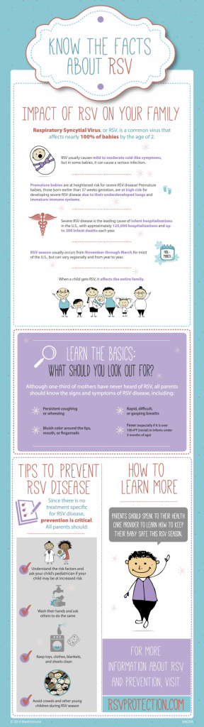 Know the Signs of RSV and How to Protect Your Baby